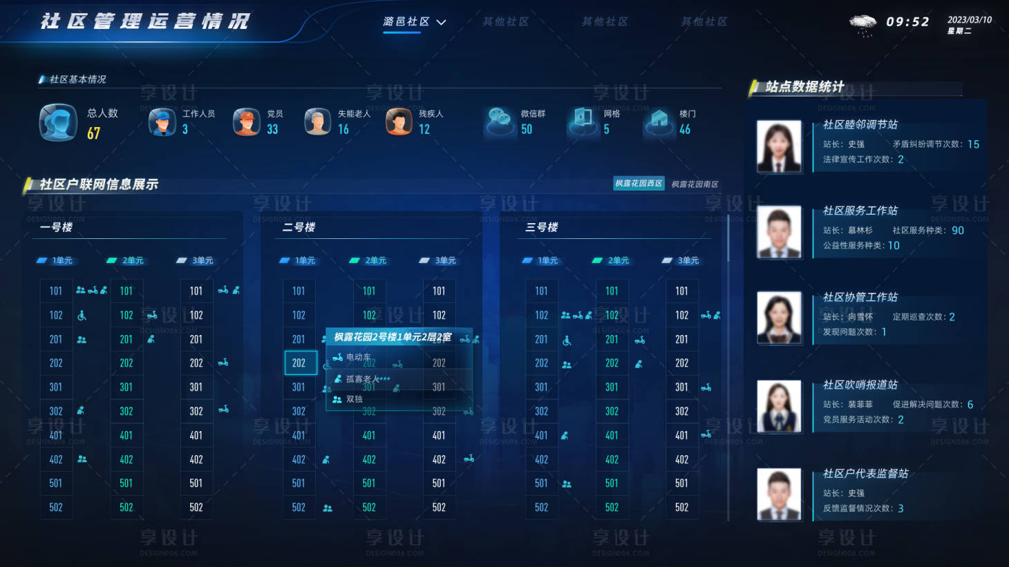 源文件下载【社区运营情况可视化管理大屏】编号：39210030143114441