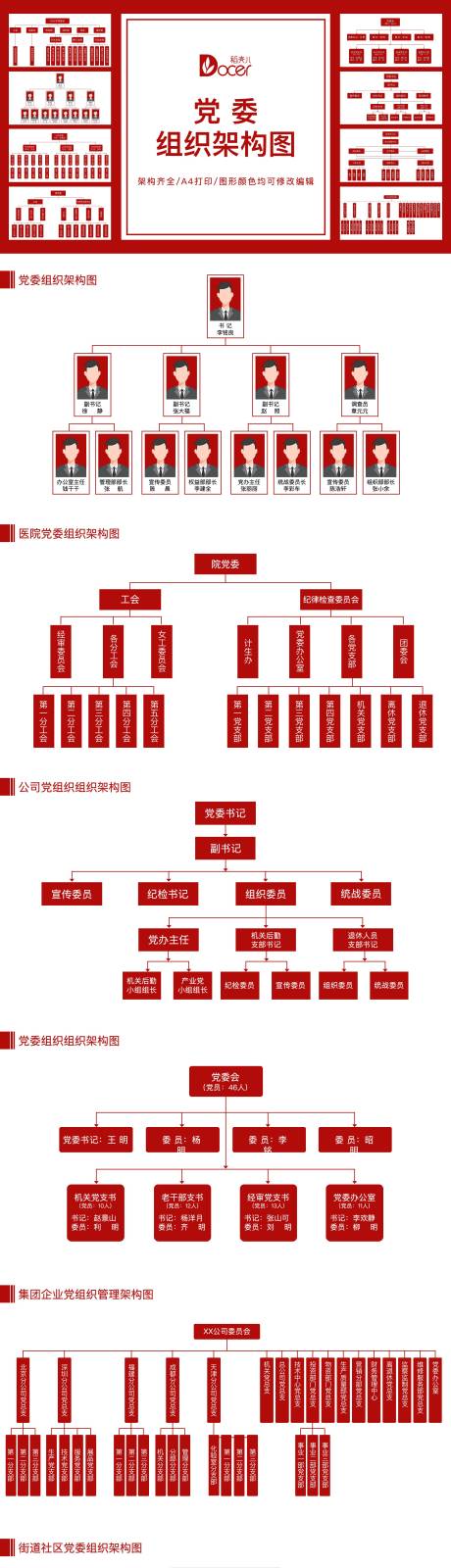 源文件下载【党委组织架构图PPT】编号：72680030462212705