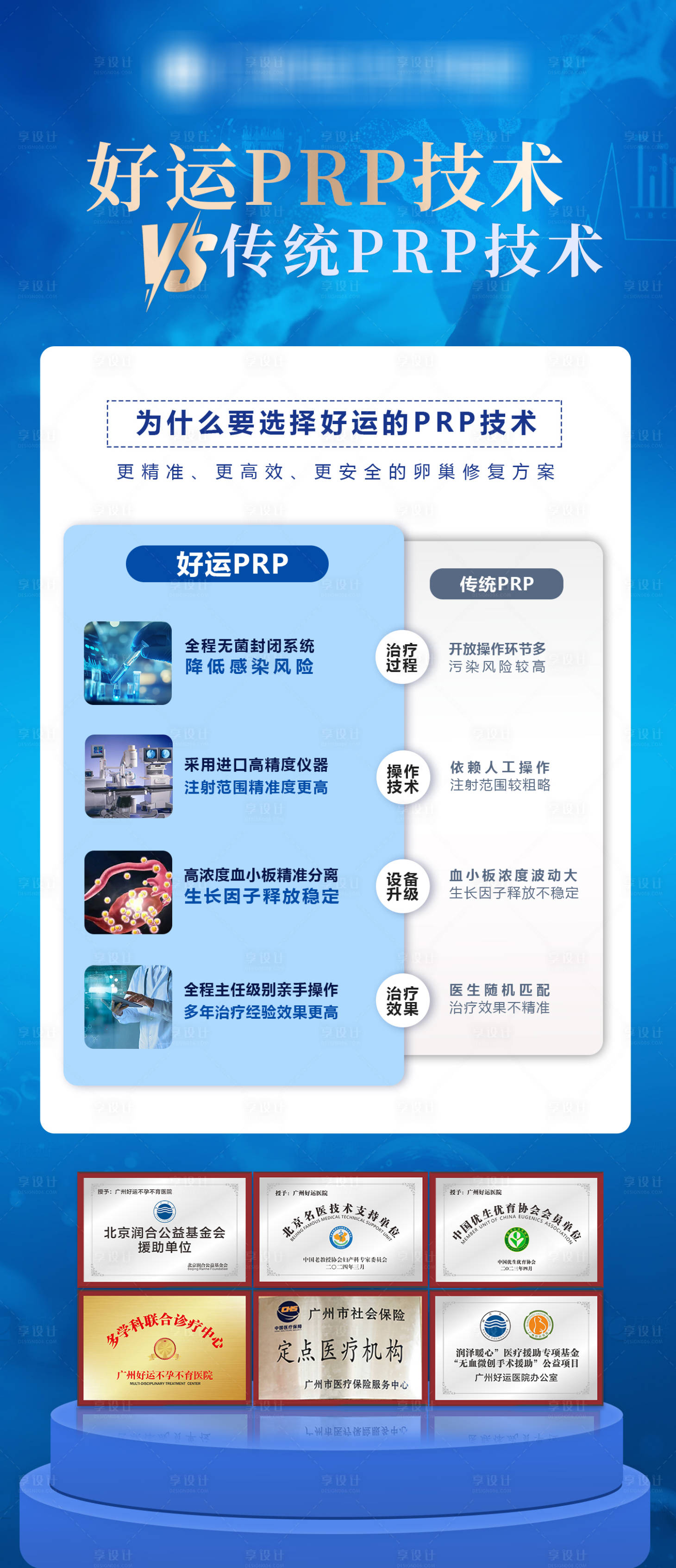 源文件下載【享設計】搜索編號：27300030017564543【prp技術】