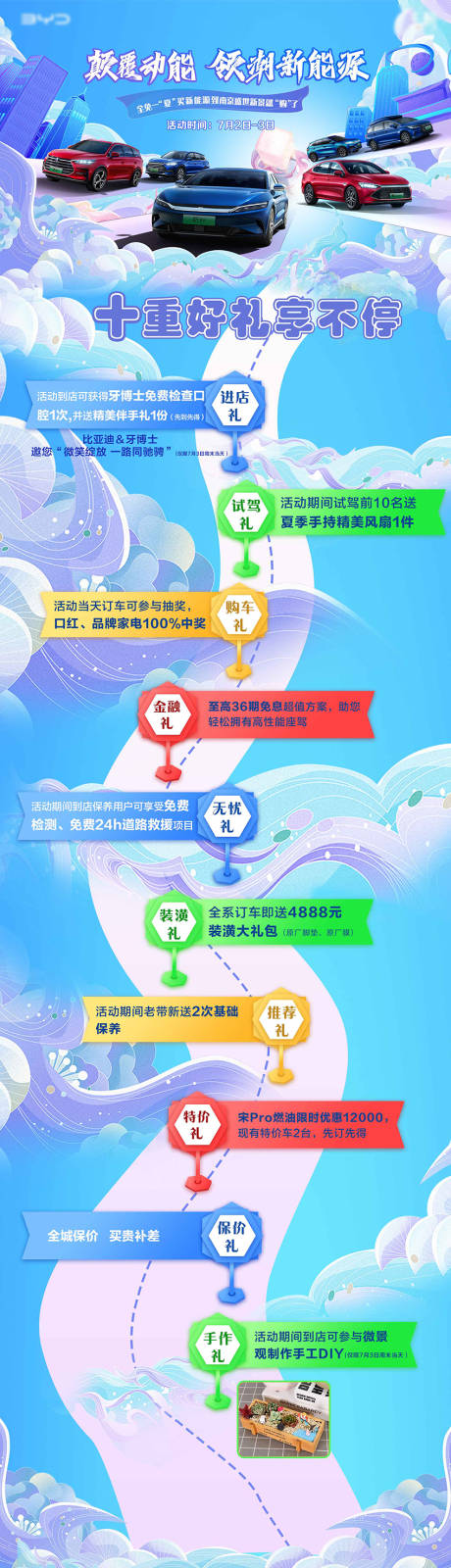 比亚迪政策长图海报
