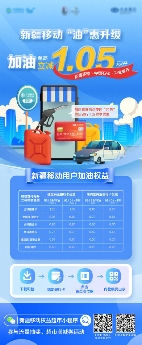 源文件下载【通讯加油权益海报】编号：18370030370944013