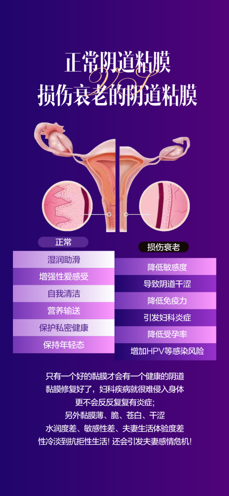 源文件下载【私密整形海报】编号：41110030058376514