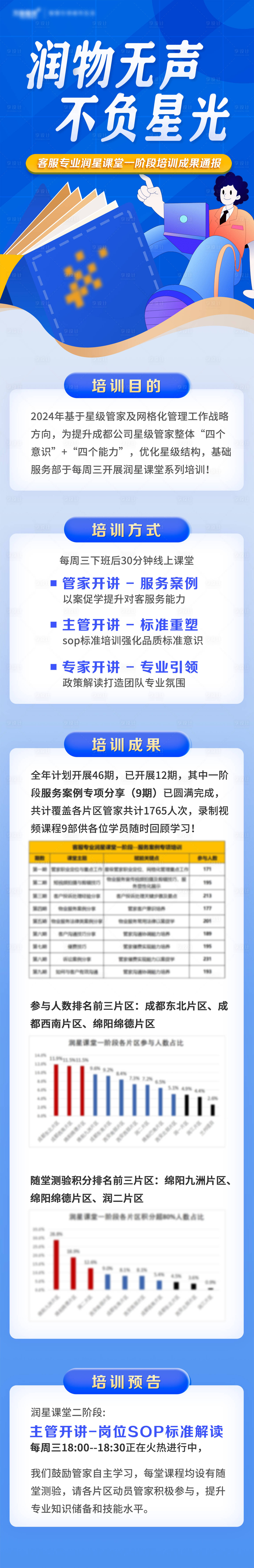 源文件下載【享設計】搜索編號：32140030301682846【課程老師學生流程培訓藍色長圖】