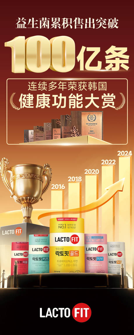 源文件下载【销售战报】编号：12660029990004818
