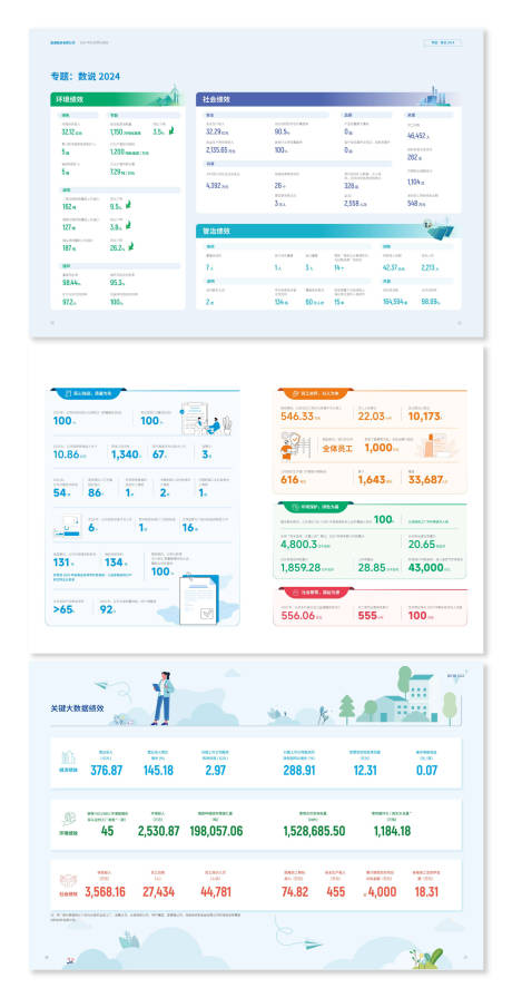 源文件下载【可视化图表海报展板】编号：41470030293813987