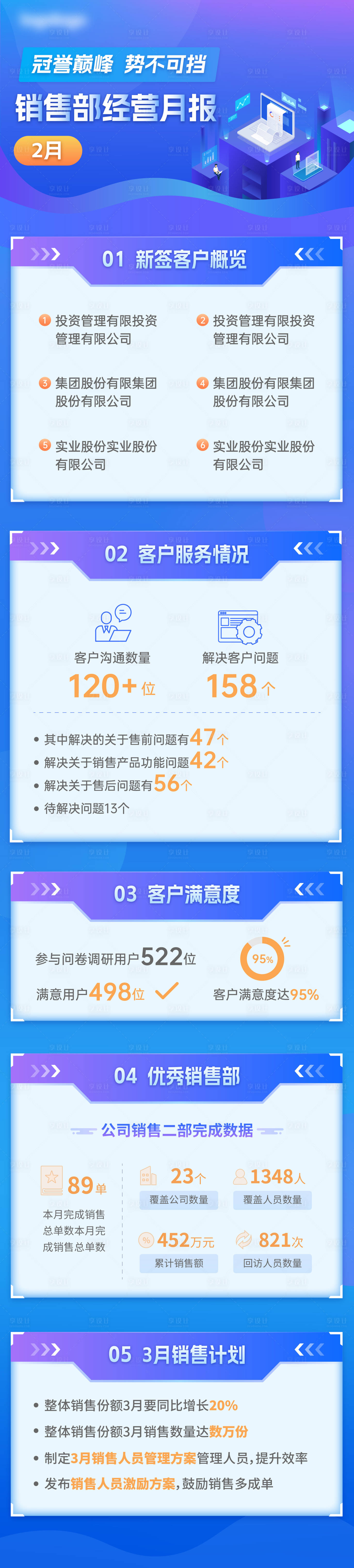 源文件下載【享設計】搜索編號：81470030348421520【銷售數據客戶經營報告長圖海報】
