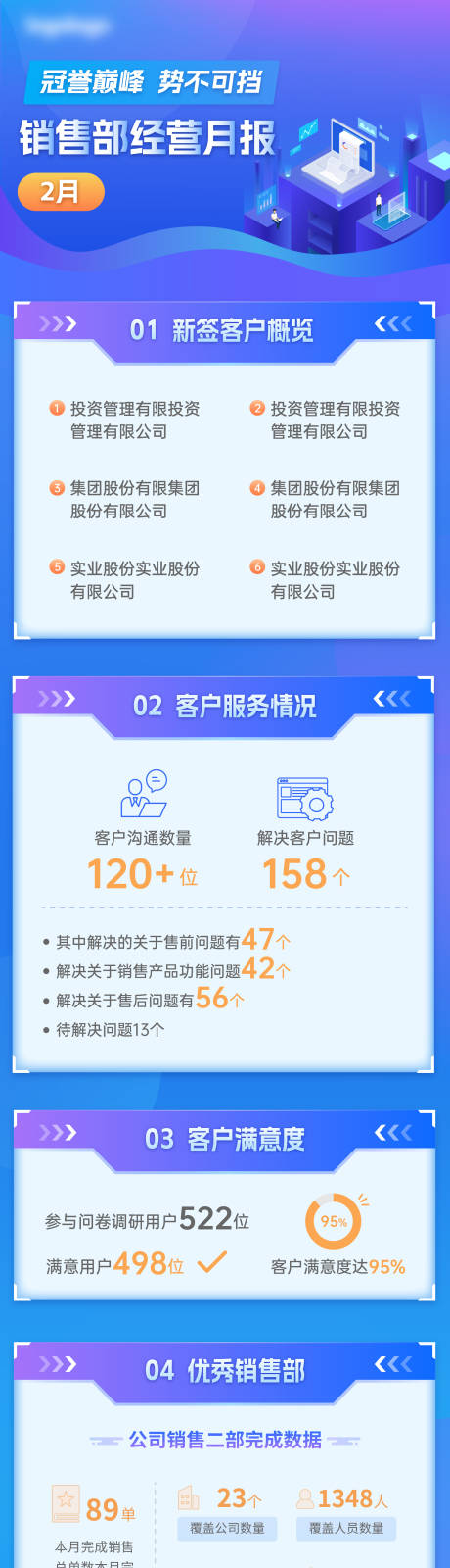 销售数据客户经营报告长图海报