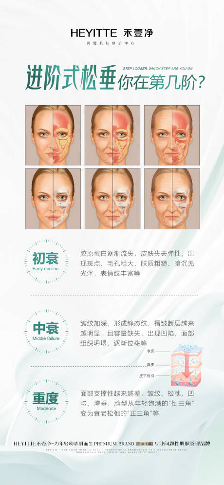 源文件下载【医美抗衰小知识海报】编号：27210029963391674