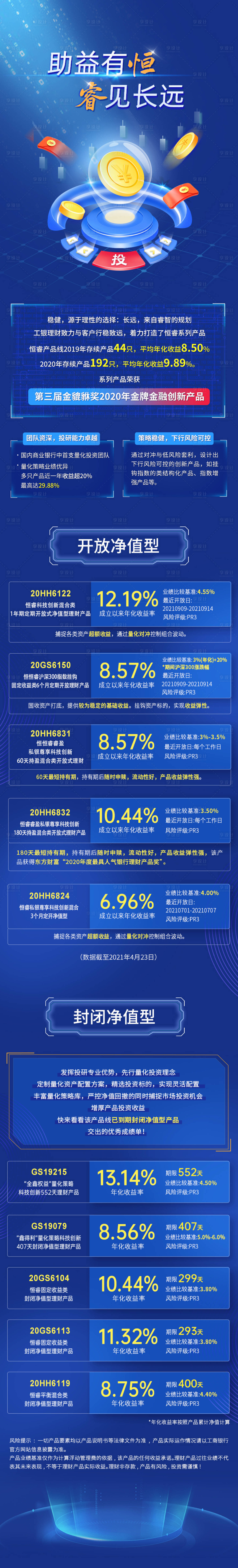 源文件下載【享設(shè)計】搜索編號：23500030327644655【理財長圖】