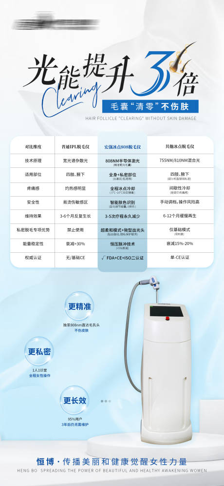 医美私密美业脱毛仪器对比海报