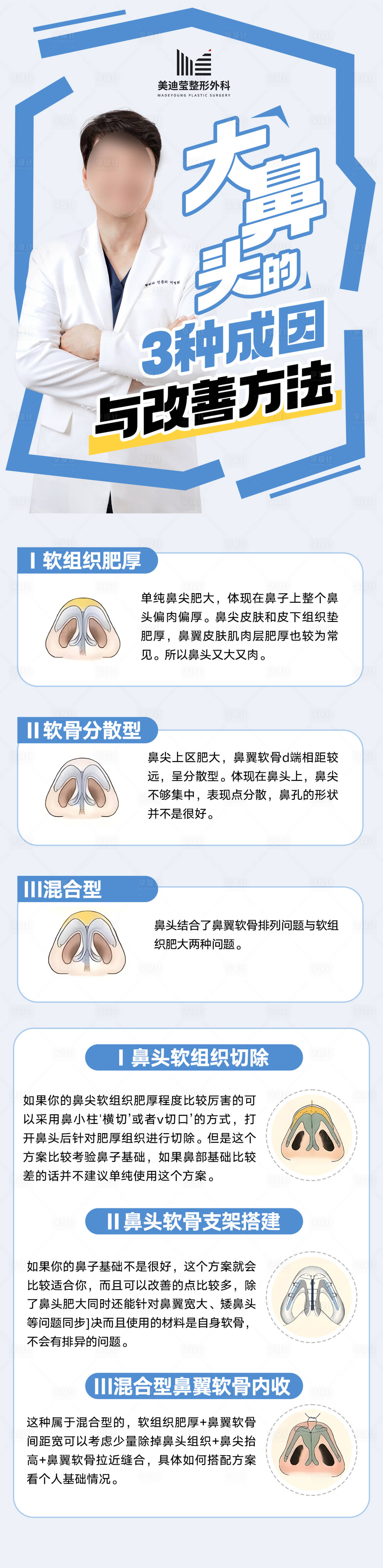 源文件下載【享設計】搜索編號：67610029950379747【醫生大鼻頭改善長圖】