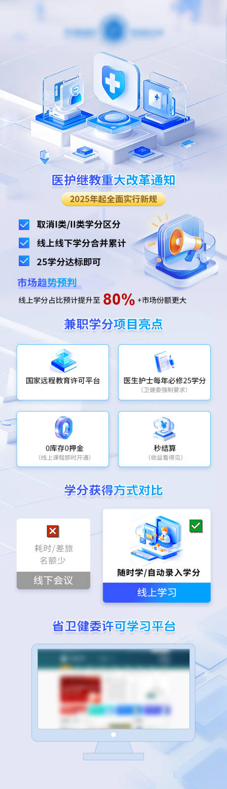 医疗科普长图海报