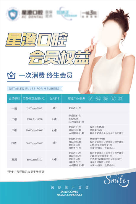 源文件下载【口腔会员权益海报】编号：22600030047974531