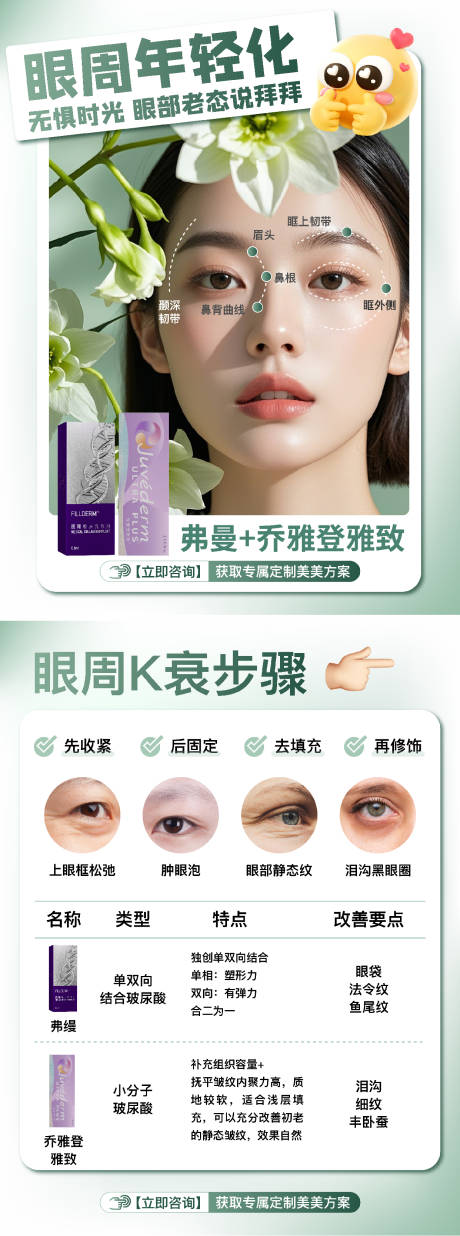 源文件下載【享設計】搜索編號：63090029990942001【醫美小紅書眼周科普】