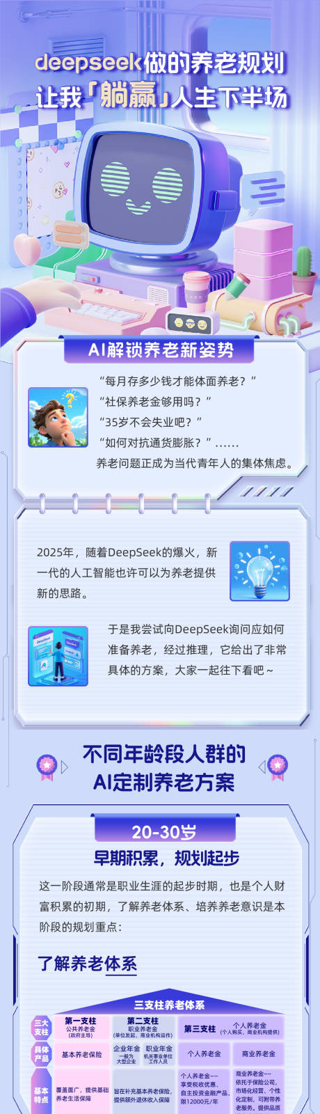 AI智能规划养老长图