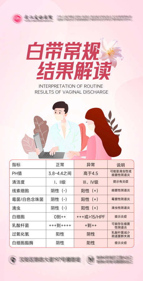 妇科白带海报