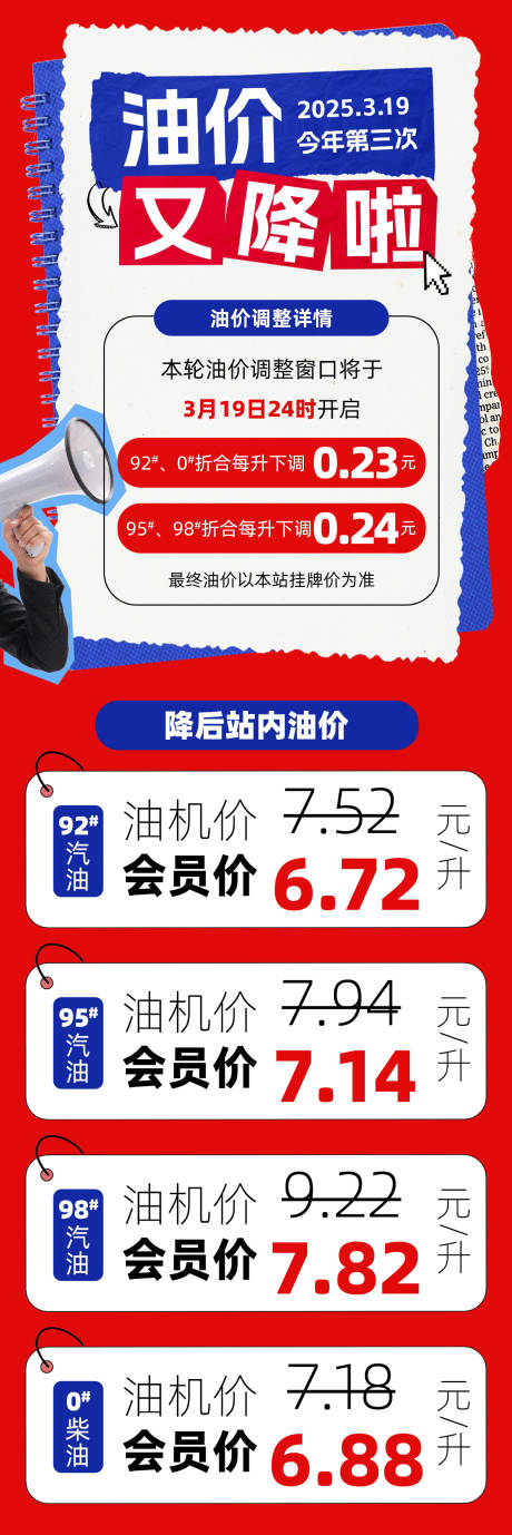源文件下载【加油站油价调整通知公众号软文】编号：78010030038693769