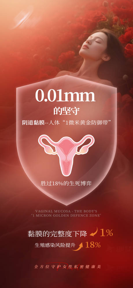 源文件下载【医美私密黏膜宣传海报】编号：52740030397473441