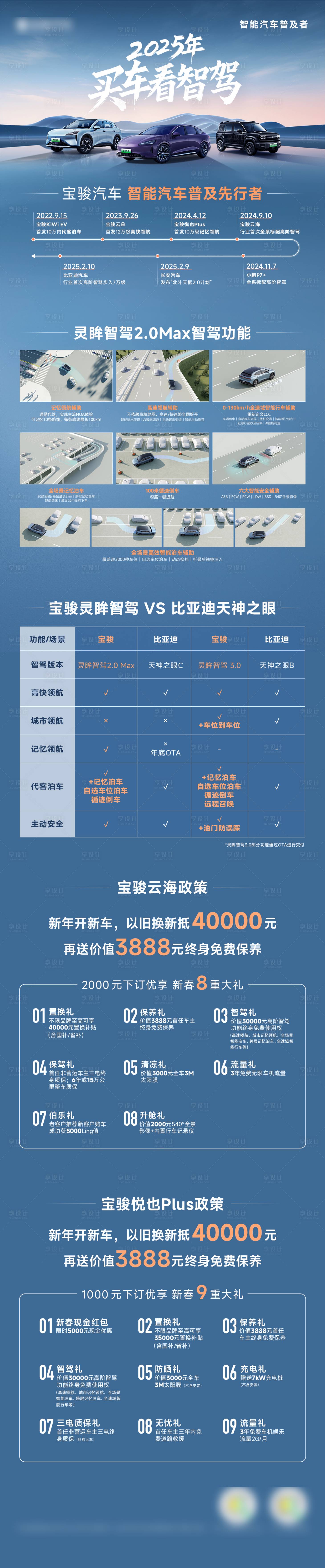 源文件下载【宝骏汽车宣传对比长图】编号：68210029884506108