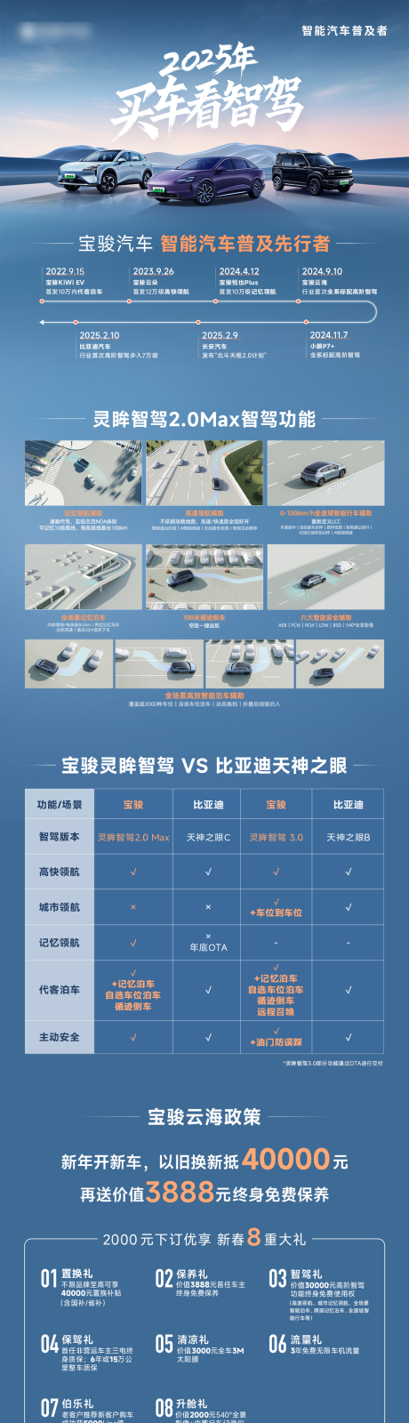 宝骏汽车宣传对比长图