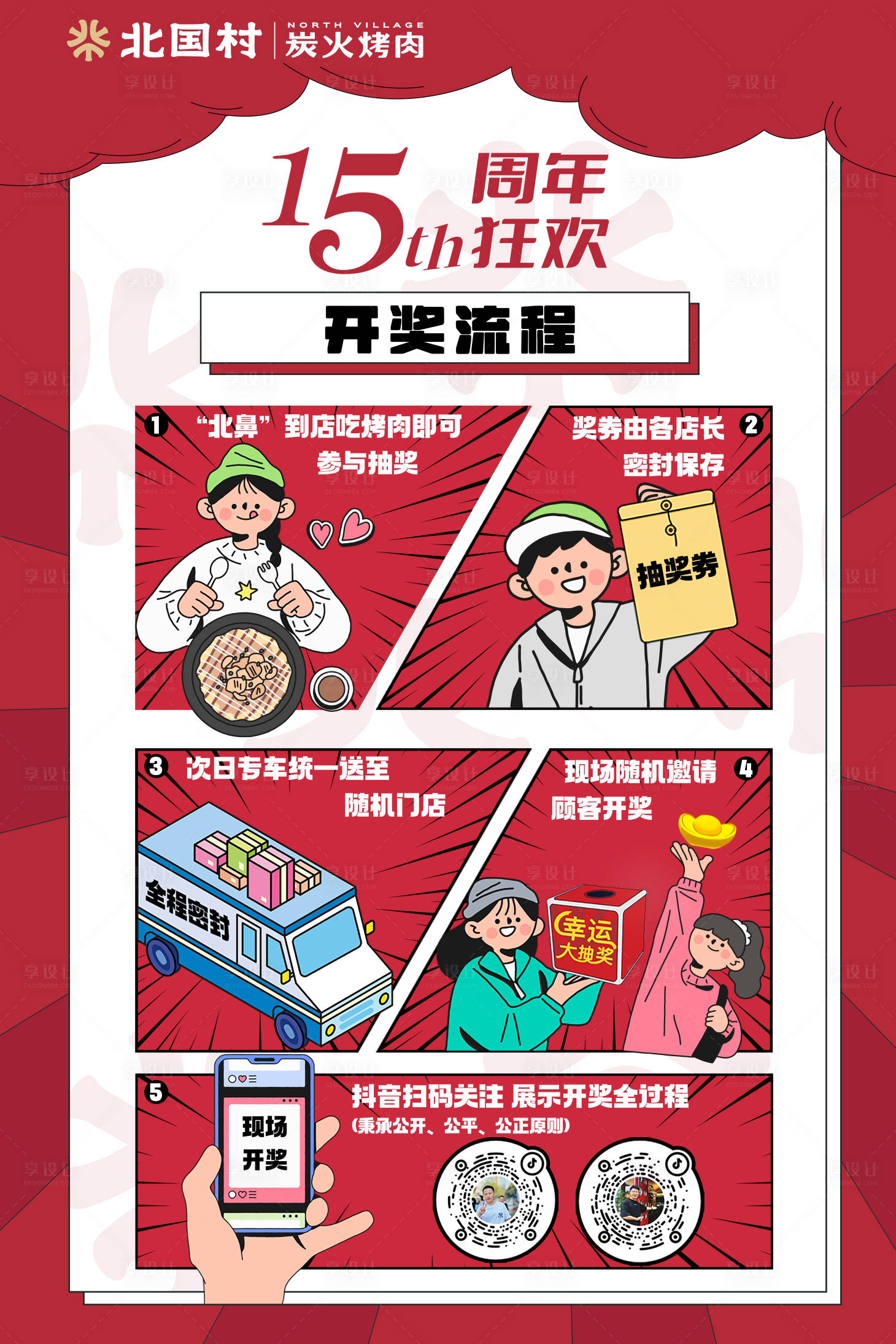 源文件下載【享設計】搜索編號：28110030249413744【餐飲烤肉開獎流程海報展板】