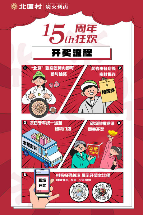餐饮烤肉开奖流程海报展板