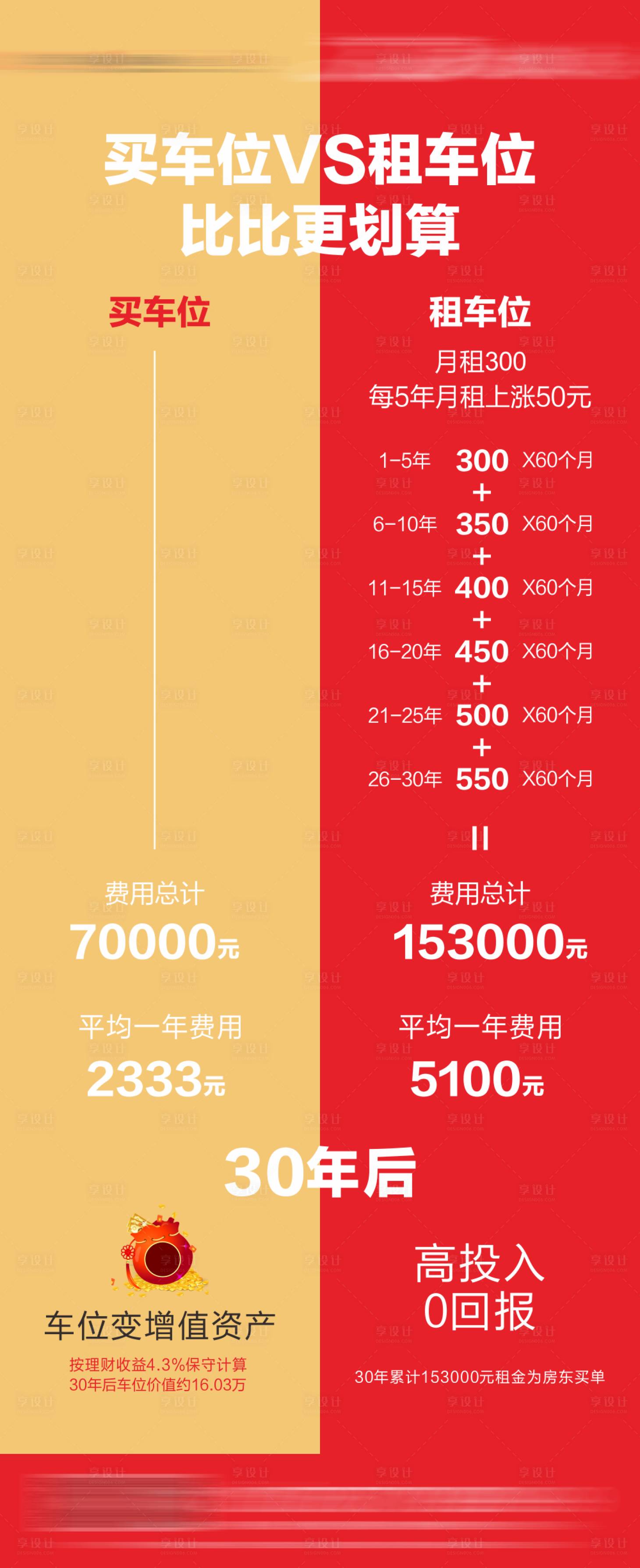源文件下载【享设计】搜索编号：57290030031095692【车位痛点海报】