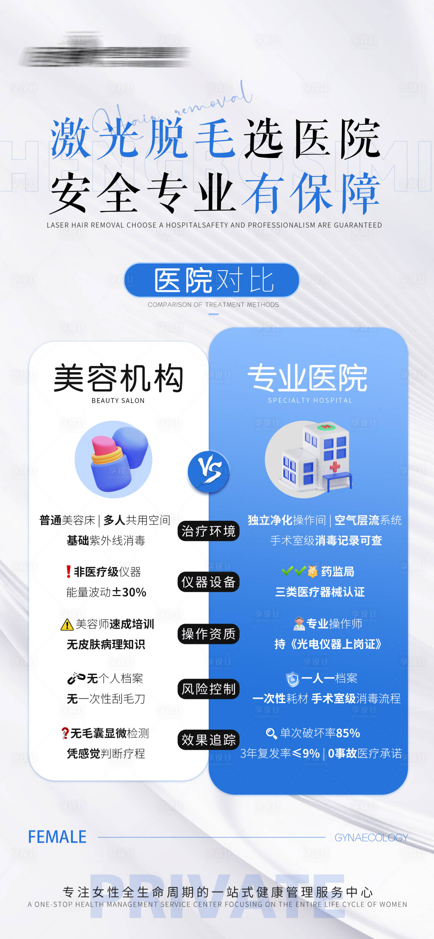 源文件下载【享设计】搜索编号：47900030048826759【医美私密美业脱毛医院对比】