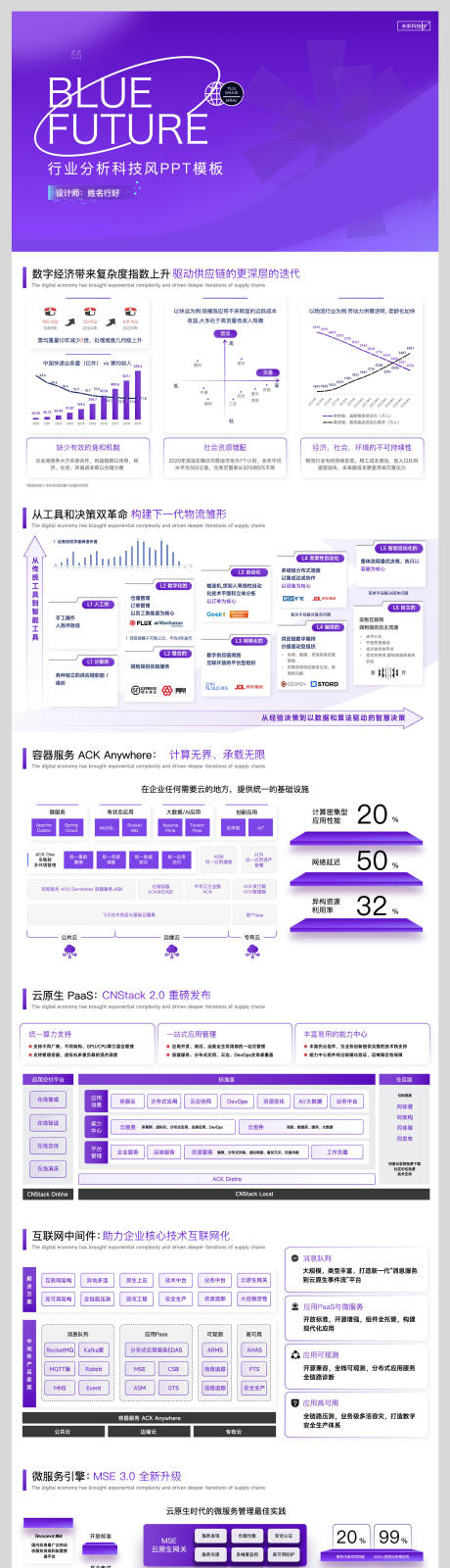 源文件下载【行业分析架构分析图PPT】编号：87670030154406582