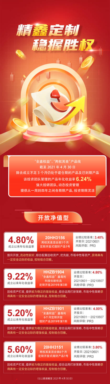 源文件下载【金融长图】编号：82630030327984598