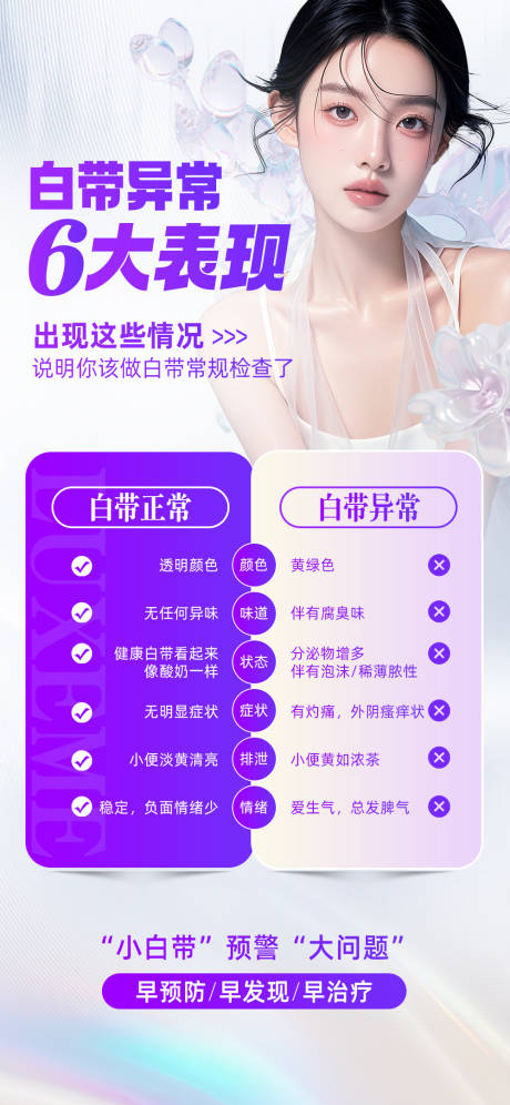 白带异常表现