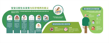 源文件下载【享设计】搜索编号：65320030175123112【宝宝口腔生长发育与科学喂养的奥义文化】