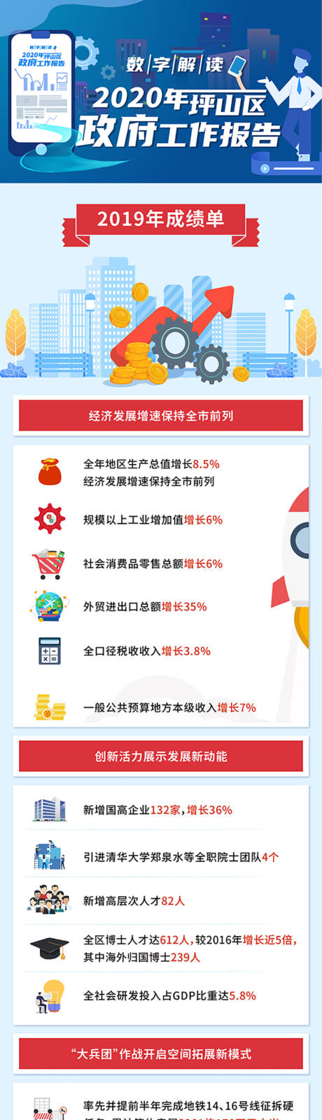 数字解读坪山区工作报告长图海报