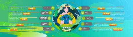 源文件下载【绿色环保垃圾自然降解时间文化墙展板】编号：52020030165329500