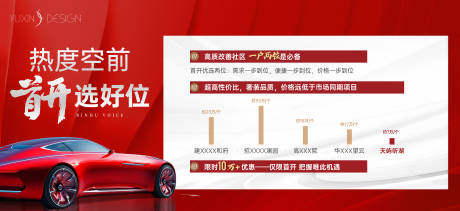 源文件下载【地产车位首开数据灯箱】编号：60560030299621331