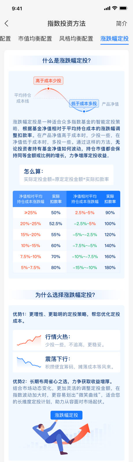 源文件下载【金融产品长图海报】编号：41080030491762162