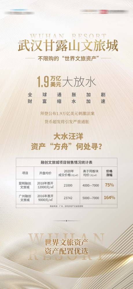 源文件下載【地產投資文旅海報】編號：24850030103811363