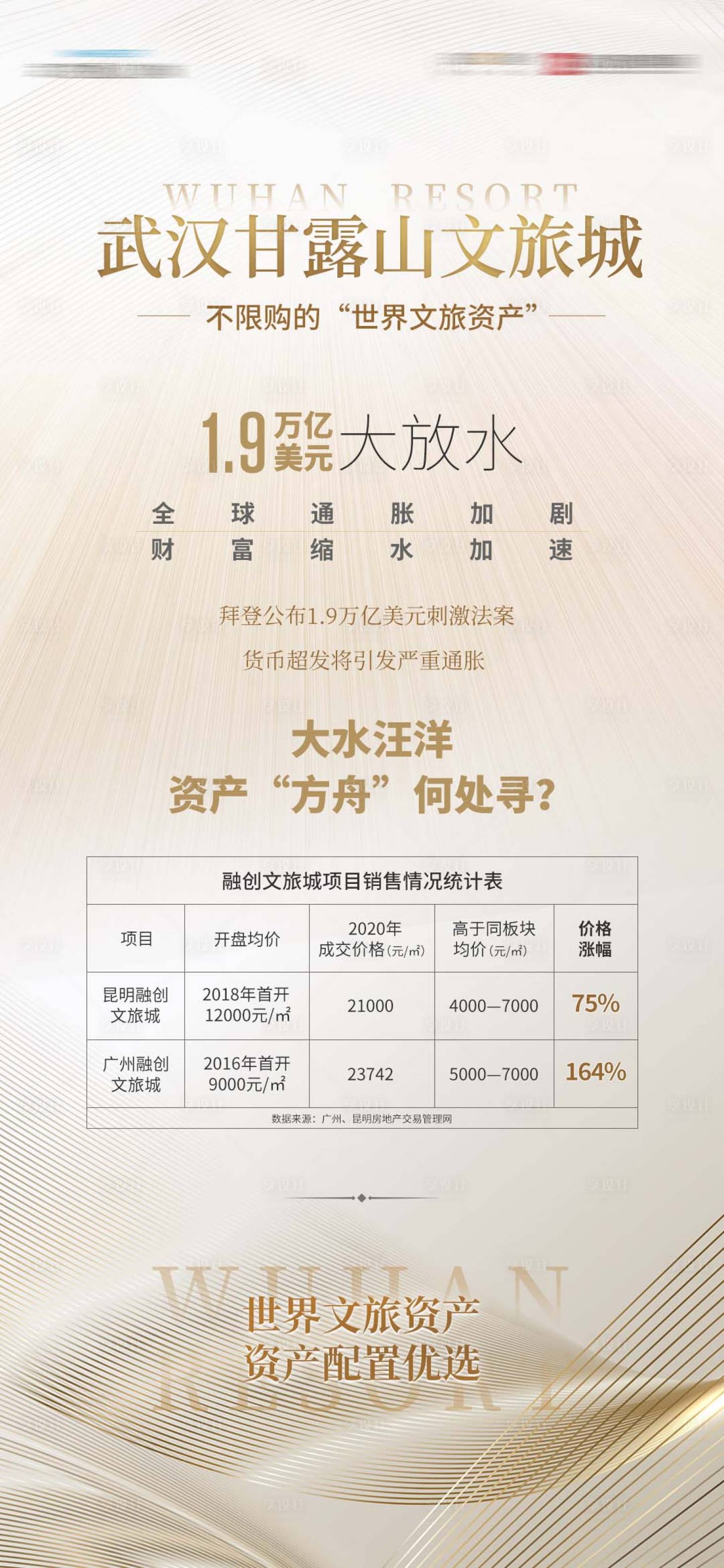 源文件下載【地產(chǎn)投資文旅海報(bào)】編號(hào)：24850030103811363