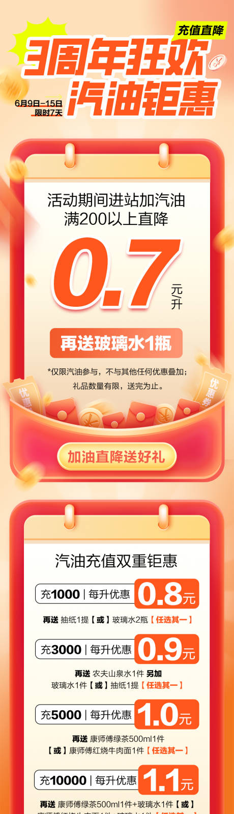 源文件下载【加油站周年庆活动宣传公众号长图】编号：54720030072286792