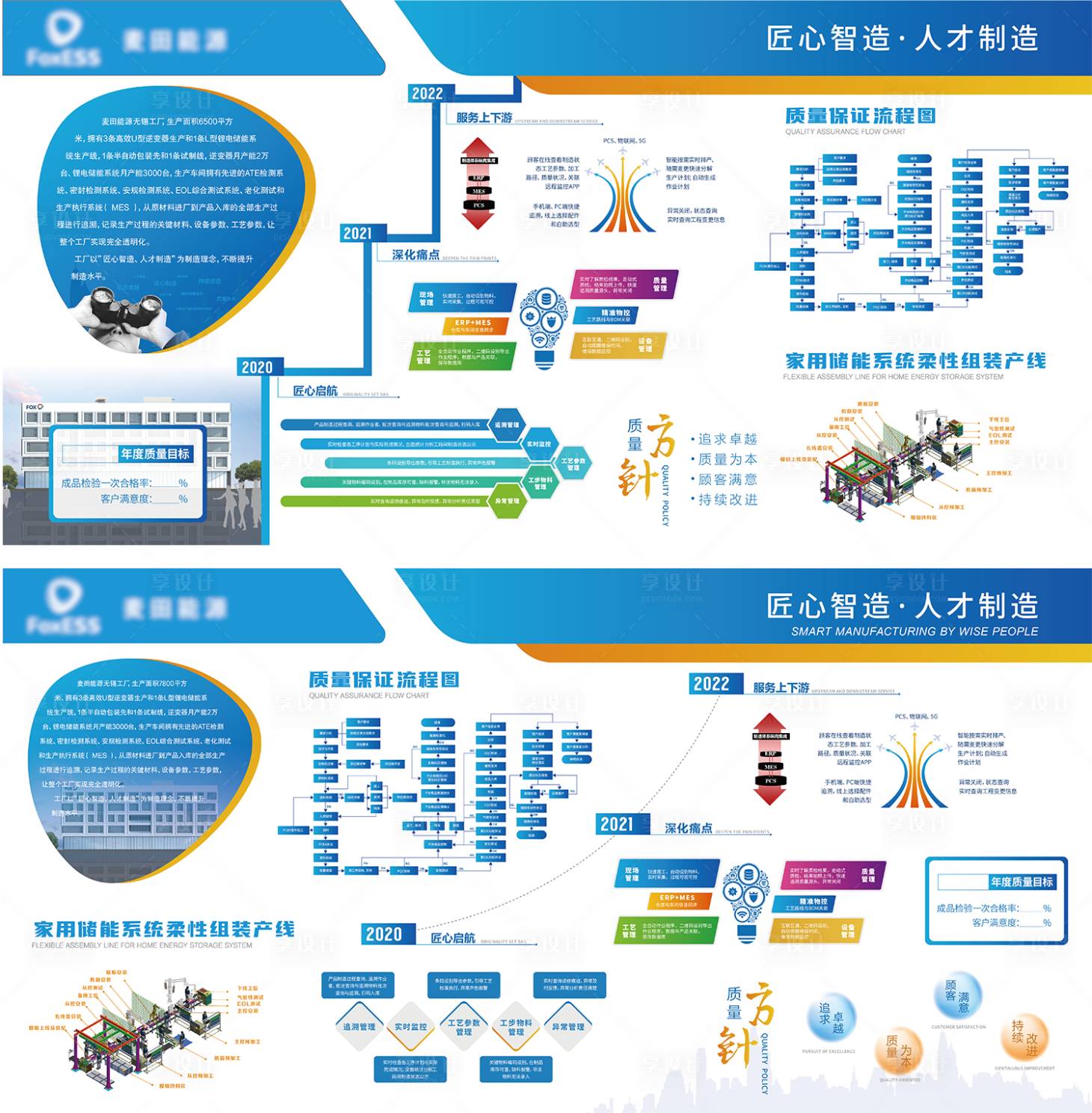 源文件下載【享設計】搜索編號：46890030066683232【工廠簡介展板】