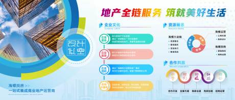 源文件下载【企业文化墙】编号：27990030341585293