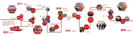 源文件下载【文化墙展厅设计】编号：27000029040293718