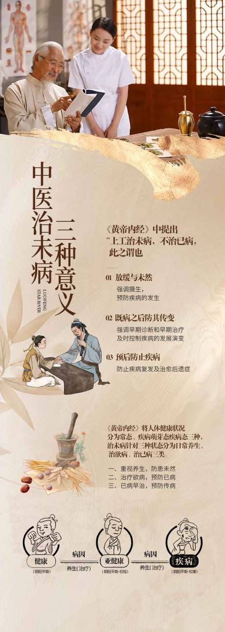 中医治未病长图
