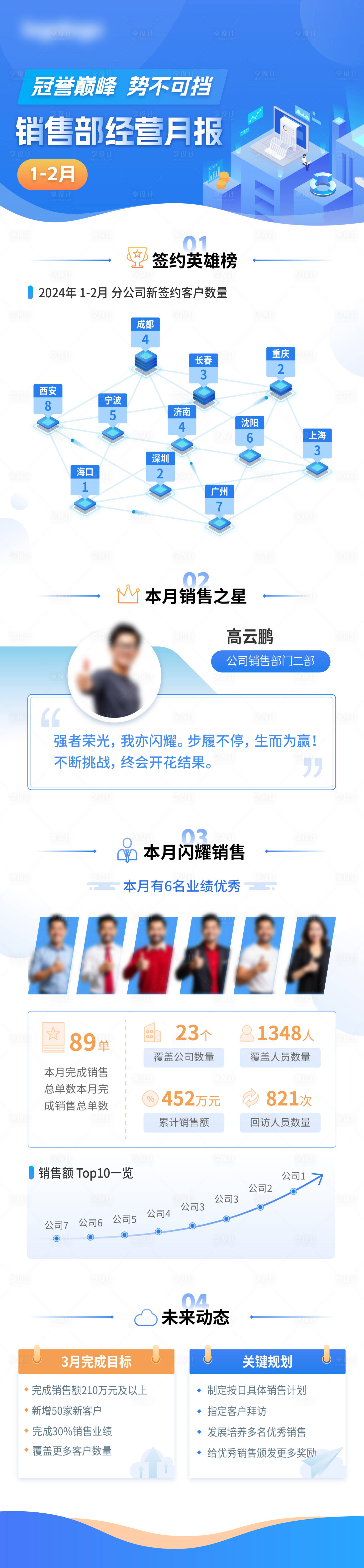 源文件下載【公司銷售業(yè)績經(jīng)營月報(bào)數(shù)據(jù)報(bào)告長圖】編號：53500030336136279