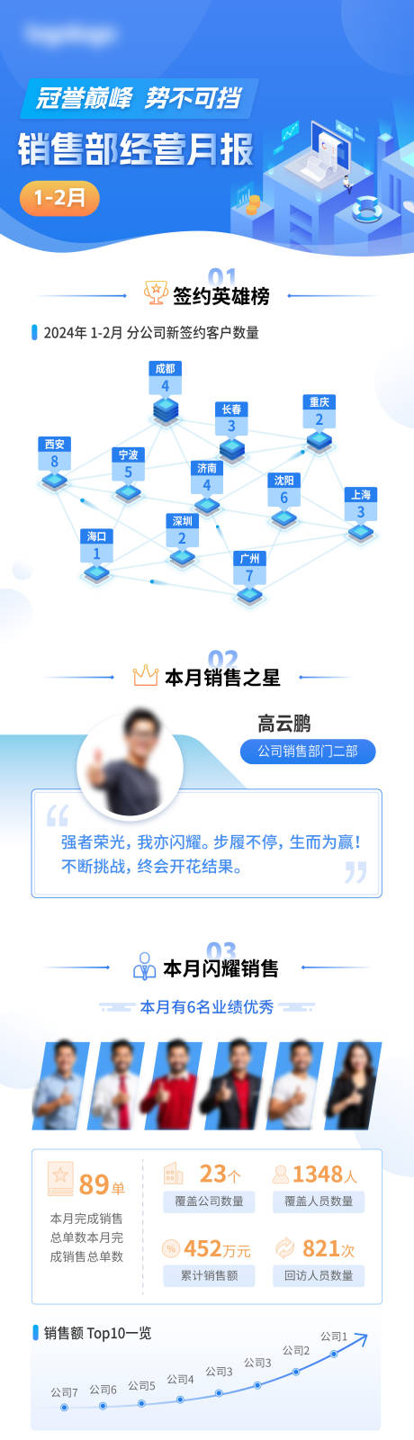 公司销售业绩经营月报数据报告长图
