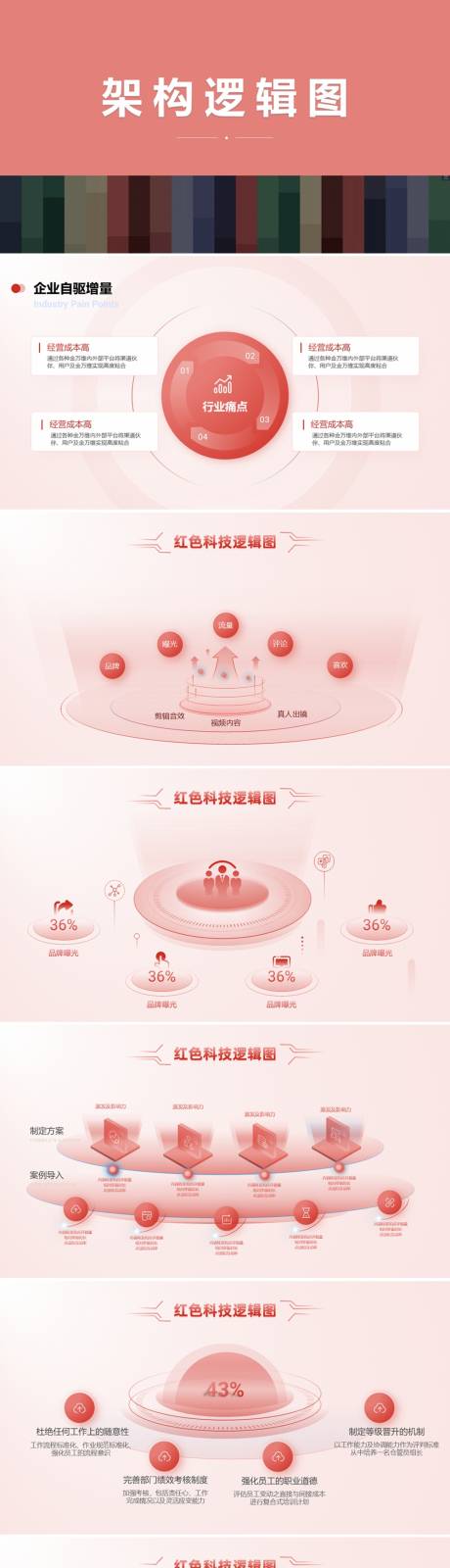 源文件下载【功能架构逻辑图ppt】编号：31650029980885331