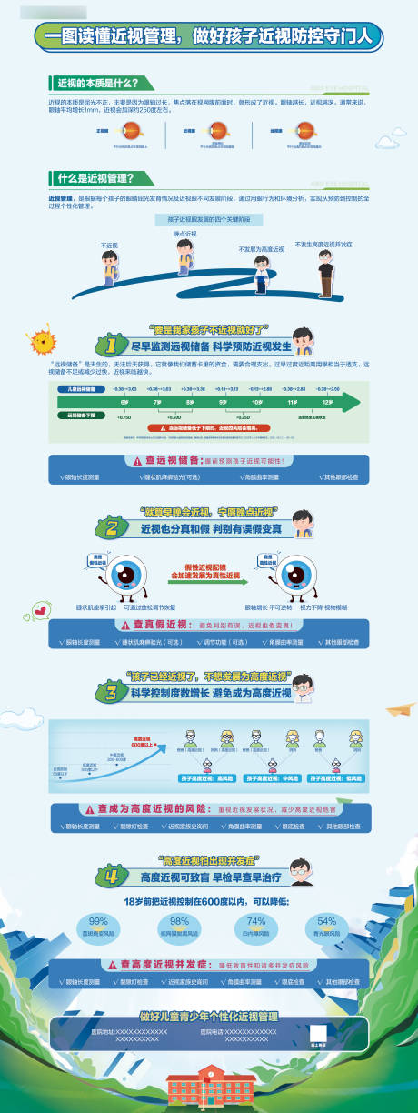 源文件下载【筛查单长图海报】编号：34390030440135444