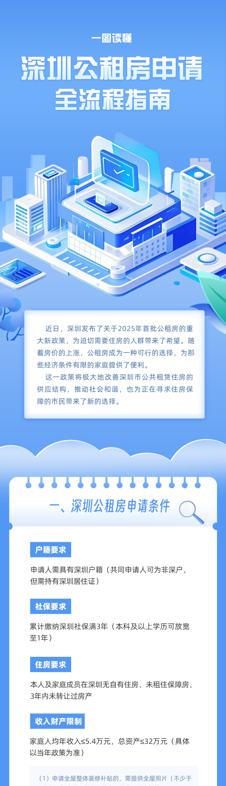 蓝色流程长图