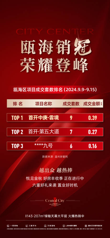 源文件下载【区域销冠海报】编号：82110030458365289