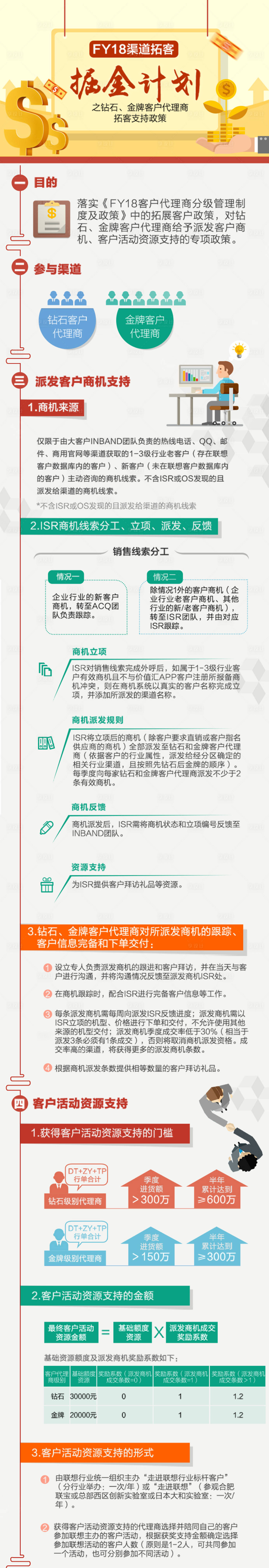 源文件下载【享设计】搜索编号：44390030380783695【掘金计划拓展客户长图海报】